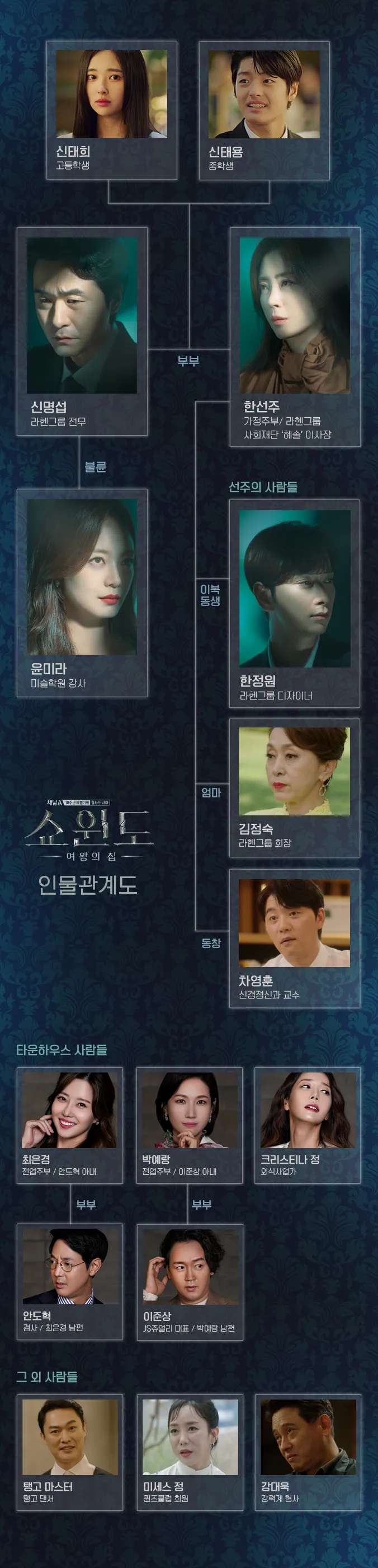 쇼윈도 여왕의 집 인물관계도